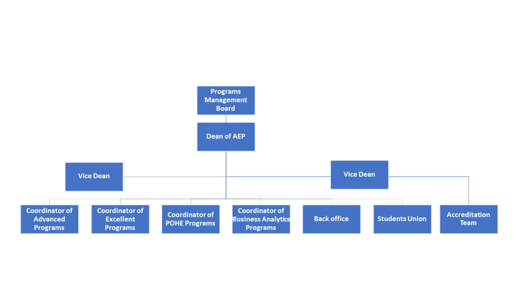 Introduction - AEP